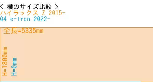 #ハイラックス Z 2015- + Q4 e-tron 2022-